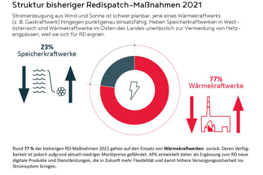 2005-0064-RD StrukturMärz21_final.jpg